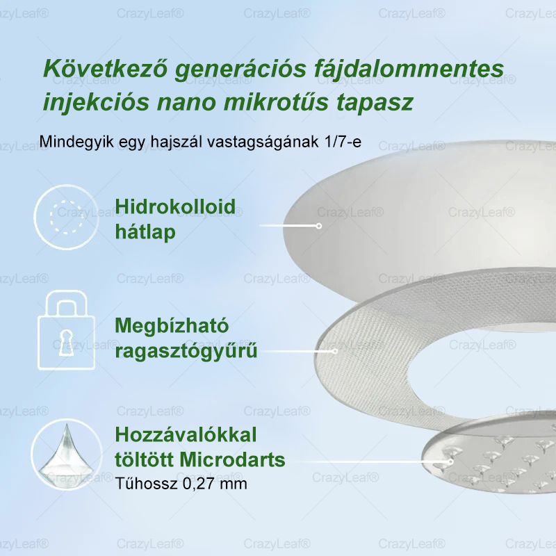 │Hivatalos webáruház│🌿 CrazyLeaf® SMGT-GLP-1 Nano Mikrotűs Tapasz 👉Természetes segítség túlsúly, fáradtság, bőr- és ízületi problémák ellen.