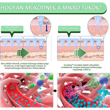 Voilaist® SMGT-GLP-1 nano mikrotűs tapasz ⚡(Fájdalommentes, hosszan tartó, kezeli a cukorbetegséget, az elhízást és a szív- és érrendszeri betegségeket)